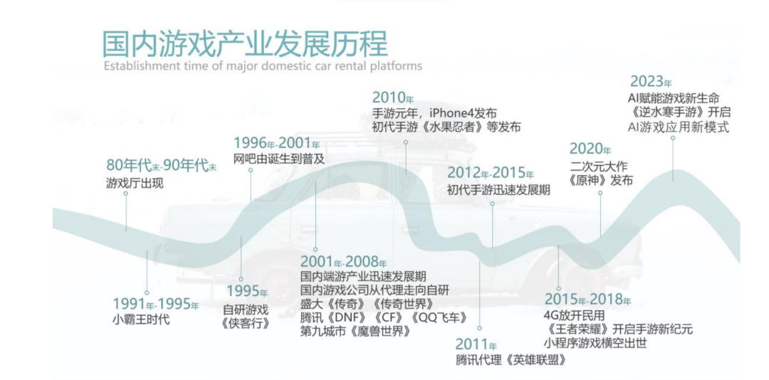 1995年-2022年的43款现象级游戏全盘点